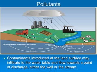 Pollutants
 Contaminants introduced at the land surface may
infiltrate to the water table and flow towards a point
of discharge, either the well or the stream.
 