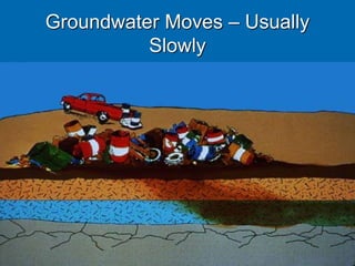 Groundwater Moves – Usually
Slowly
 