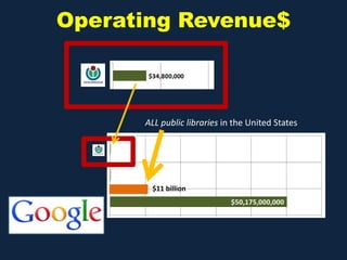 ALL public libraries in the United States
Operating Revenue$
$11 billion
 