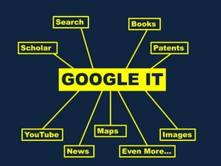 GOOGLE IT
Search Books
Scholar Patents
Even More…
YouTube ImagesMaps
News
 