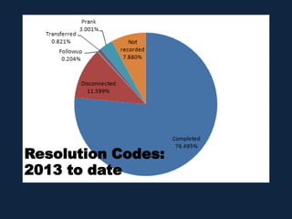 Resolution Codes:
2013 to date
 