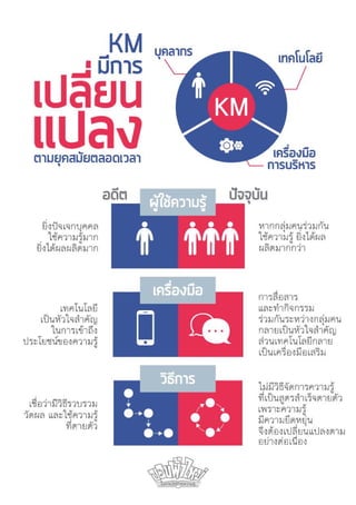 New knowledge managemnet_infographic