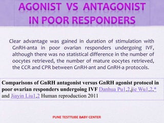GnRH Agonist vs GnRH Antagonist what to choose? | PPTX