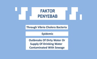 FAKTOR
PENYEBAB
Through Vibrio Cholera Bacteria
Epidemic
Outbreaks Of Dirty Water Or
Supply Of Drinking Water
Contaminated With Sewage
 