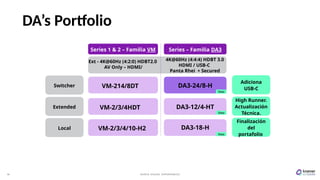 10 A U D I O V I S U A L E X P E R I E N C E S
DA’s Portfolio
VM-2/3/4/10-H2
Series 1 & 2 – Familia VM
VM-2/3/4HDT
Switcher
Extended
Local
Series – Familia DA3
VM-214/8DT
DA3-18-H
DA3-12/4-HT
DA3-24/8-H
Ext - 4K@60Hz (4:2:0) HDBT2.0
AV Only – HDMI/
4K@60Hz (4:4:4) HDBT 3.0
HDMI / USB-C
Panta Rhei + Secured
New
New
New
Adiciona
USB-C
High Runner.
Actualización
Técnica.
Finalización
del
portafolio
 