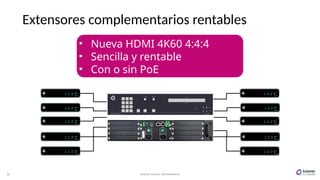 33 A U D I O V I S U A L E X P E R I E N C E S
Extensores complementarios rentables
• Nueva HDMI 4K60 4:4:4
• Sencilla y rentable
• Con o sin PoE
 