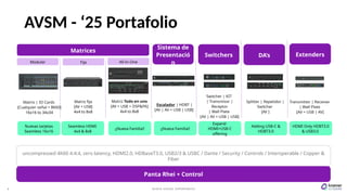 6 A U D I O V I S U A L E X P E R I E N C E S
AVSM - ‘25 Portafolio
Panta Rhei + Control
uncompressed 4K60 4:4:4, zero latency, HDMI2.0, HDBaseT3.0, USB2/3 & USBC / Dante / Security / Controls / Interoperable / Copper &
Fiber
Matrices
Modular Fija
Matrix | IO Cards
[Cualquier señal + 8K60]
16x16 to 34x34
Matriz fija
[AV + USB]
4x4 to 8x8
Switchers
Switcher | KIT
| Transmisor |
Receptor
| Wall Plate
[AV | AV + USB | USB]
Splitter | Repetidor |
Switcher
[AV ]
DA’s
Transmitter | Receiver
| Wall Plate
[AV + USB | AV]
Extenders
All-In-One
Matriz Todo en uno
[AV + USB + DSP&PA]
4x4 to 8x8
Escalador | HDBT |
[AV | AV + USB | USB]
Sistema de
Presentació
n
Nuevas tarjetas
Seamless 16x16
Seamless HDMI
4x4 & 8x8
¡¡Nueva Familia!! ¡¡Nueva Familia!!
Expand
HDMI+USB-C
offering
Adding USB-C &
HDBT3.0
HDMI Only HDBT3.0
& USB3.0
 