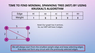 Kruskal’s Algorithm: Finding the Minimum Spanning Tree | PPTX