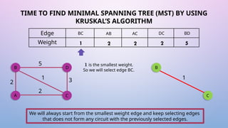 Kruskal’s Algorithm: Finding the Minimum Spanning Tree | PPTX