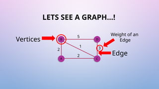 Kruskal’s Algorithm: Finding the Minimum Spanning Tree | PPTX