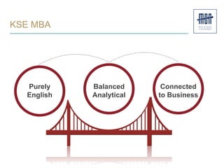 KSE MBA
Purely
English
Connected
to Business
Balanced
Analytical
 