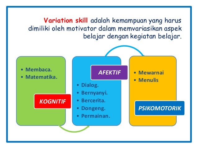 Soal Evaluasi Motivator Bimba Tahun Ajar