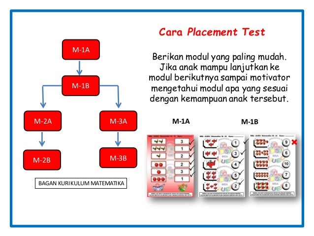 Modul Bimba Aiueo Level 2 Pdf