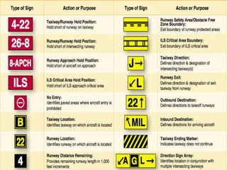 Airfield Lighting Introductory | PPTX