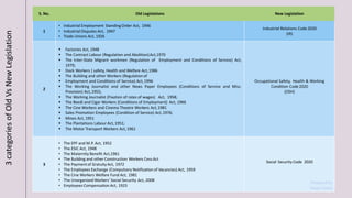 S. No. Old Legislations New Legislation
1
• Industrial Employment Standing Order Act, 1946
• Industrial Disputes Act, 1947
• Trade Unions Act, 1926
Industrial Relations Code2020
(IR)
2
▪ Factories Act, 1948
▪ The Contract Labour (Regulation and Abolition)Act,1970
▪ The Inter-State Migrant workmen (Regulation of Employment and Conditions of Service) Act,
1979;
▪ Dock Workers ( safety, Health and Welfare Act,1986
▪ The Building and other Workers (Regulation of
▪ Employment and Conditions of Service) Act,1996
▪ The Working Journalist and other News Paper Employees (Conditions of Service and Misc.
Provision) Act,1955;
▪ The Working Journalist (Fixation of rates of wages) Act, 1958;
▪ The Beedi and Cigar Workers (Conditions of Employment) Act, 1966
▪ The Cine Workers and Cinema Theatre Workers Act,1981
▪ Sales Promotion Employees (Condition of Service) Act,1976;
▪ Mines Act, 1951
▪ The Plantations Labour Act,1951;
▪ The Motor Transport Workers Act,1961
Occupational Safety, Health & Working
Condition Code2020
(OSH)
3
• The EPF and M.P. Act, 1952
• The ESIC Act, 1948
• The Maternity Benefit Act,1961
• The Building and other Construction Workers CessAct
• The Paymentof Gratuity Act, 1972
• The Employees Exchange (Compulsory Notification of Vacancies) Act, 1959
• The Cine Workers Welfare Fund Act, 1981
• The Unorganized Workers’ Social Security Act, 2008
• Employees Compensation Act, 1923
Social Security Code 2020
3categoriesofOldVsNewLegislation
Prepared by
Pooja Tiwari
 