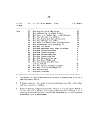 - 57 -
DISABILITY S/R NATURE OF PERMANENT DISABILITY PERCENTAGE
DEGREE
___________________________________________________________________________________
Partial 32 Loss of one foot from the ankle or below 20
33 Loss of all toes of one foot including the big toe 20
34 Loss of three of the right hand fingers excluding the thumb 15
35 Loss of the index finger of the right hand 15
36 Loss of the phalanges joint of the right hand thumb 10
37 Loss of the index finger of the left hand 10
38 Loss of three of the left hand fingers excluding the thumb 10
39 Loss of all toes foot of one excluding the big toe 10
40 Loss of big toe of one foot 10
41 Loss of the last phalanges joint of the left foot great toe. 6
42 Loss of the right hand middle finger 6
43 Loss of the left hand middle finger 6
44 Loss of the right hand annular finger 6
45 Loss of the left hand annular finger 6
46 Loss of the right hand auricular finger 6
47 Loss of one finger of the left hand 6
48 Loss of the phalanges joint of any finger
excluding the thumb 5
49 Loss of the right hand index finger second joint 5
50 Loss of the foot toes excluding the great toe 5
51 Loss of one molar tooth 3
52 Loss of one canine tooth 2
___________________________________________________________________________________
1. Total incapacity to use any organ of the body or part thereof is considered equal to total loss of
such organ or part of the body.
2. If the person injured is a left - handed the compensation hereinabove provided for the left hand
shall be the same as for the right hand.
3. In the case of marring, disfigurement or unnatural alternation of any organ or part of the body or
any sense not covered by the above schedule, the rate of disability shall be estimated, in case of
dispute, by the medical board referred to in Article 148 hereof which shall take into consideration
nearest similar case in the above schedule.
 