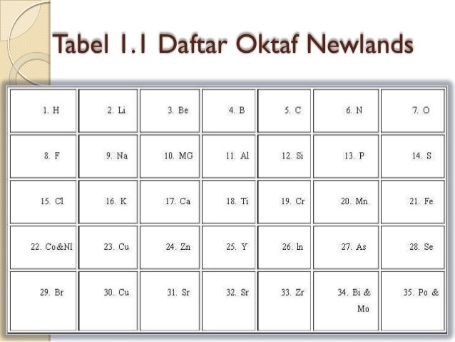 Newland S Periodic Table