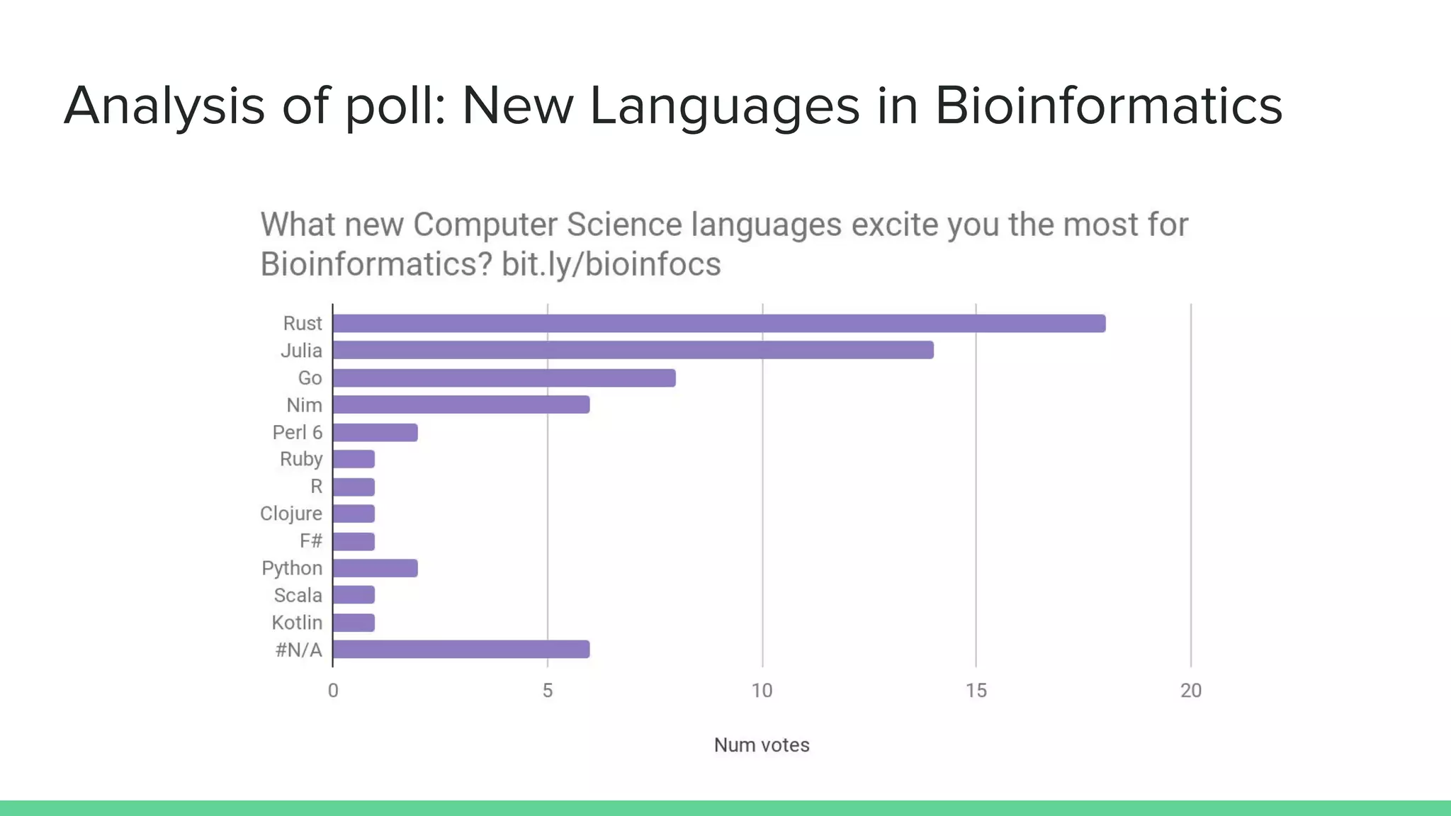 New languages in bioinformatics | PPT