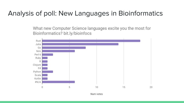 New languages in bioinformatics | PPT
