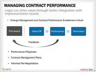 MANAGING CONTRACT PERFORMANCE
Legal can drive value through better integration with
implementation teams
• Change Management and Contract Performance Enablement critical

Pre-Award

Hand-Off

Performance

Termination

Feedback

• Performance Playbooks
• Contract Management Plans
• Informed Re-Negotiations
10

 