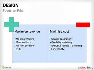 DESIGN
Focus on P&L

Maximise revenue

Minimise cost

- No benchmarking
- Minimum term
- No right of set off
- PCG

- Service description
- Flexibility in delivery
- Exclusive licence v ownership
- Limit liability

8

 
