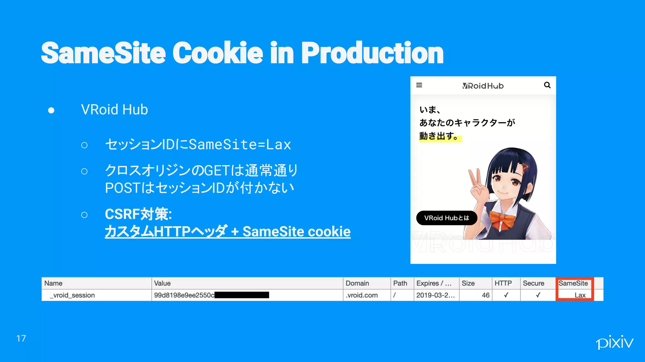 ● VRoid Hub
○ セッションIDにSameSite=Lax
○ クロスオリジンのGETは通常通り
POSTはセッションIDが付かない
○ CSRF対策:
カスタムHTTPヘッダ + SameSite cookie
17
 