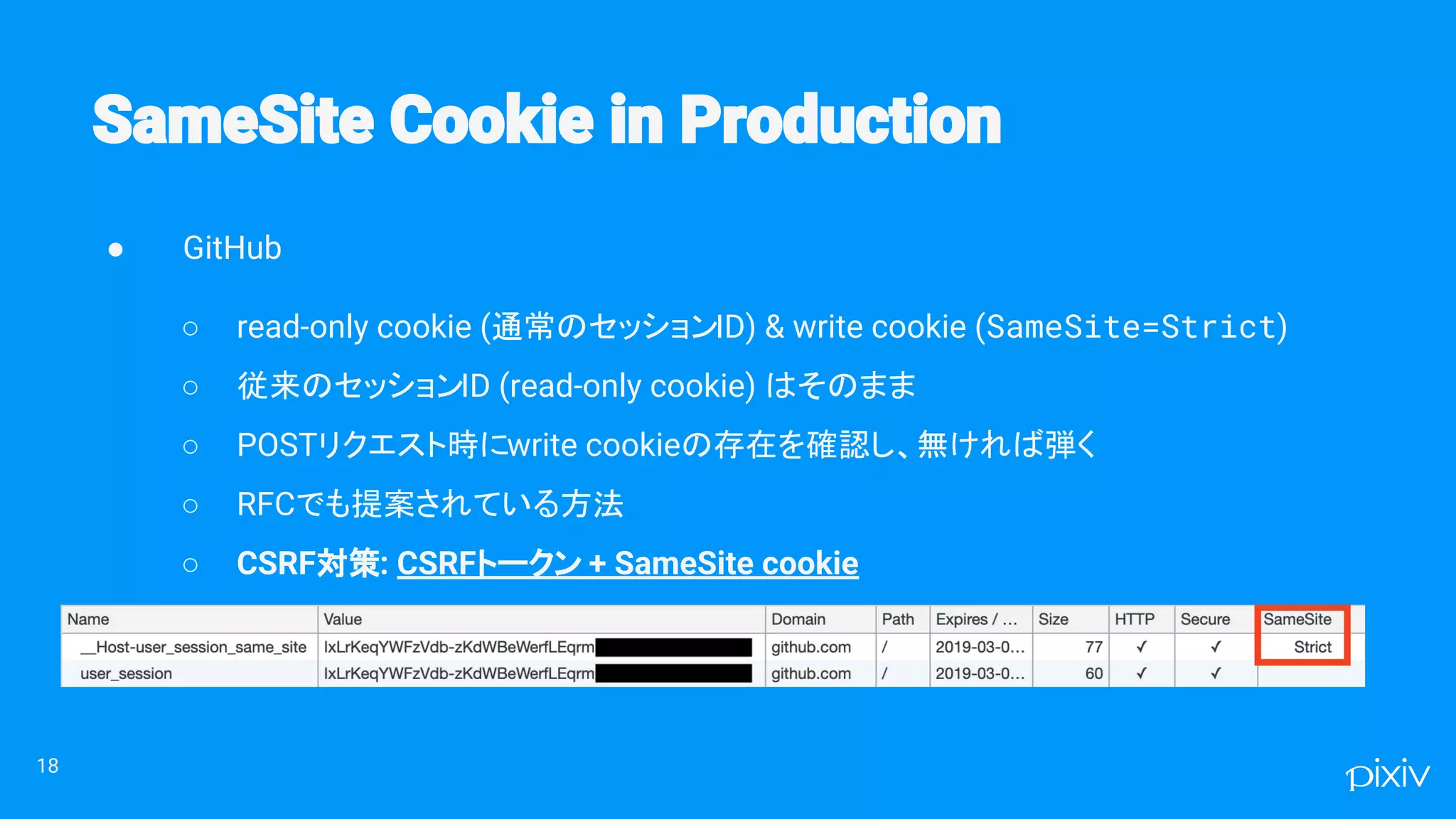 ● GitHub
○ read-only cookie (通常のセッションID) & write cookie (SameSite=Strict)
○ 従来のセッションID (read-only cookie) はそのまま
○ POSTリクエスト時にwrite cookieの存在を確認し、無ければ弾く
○ RFCでも提案されている方法
○ CSRF対策: CSRFトークン + SameSite cookie
18
 