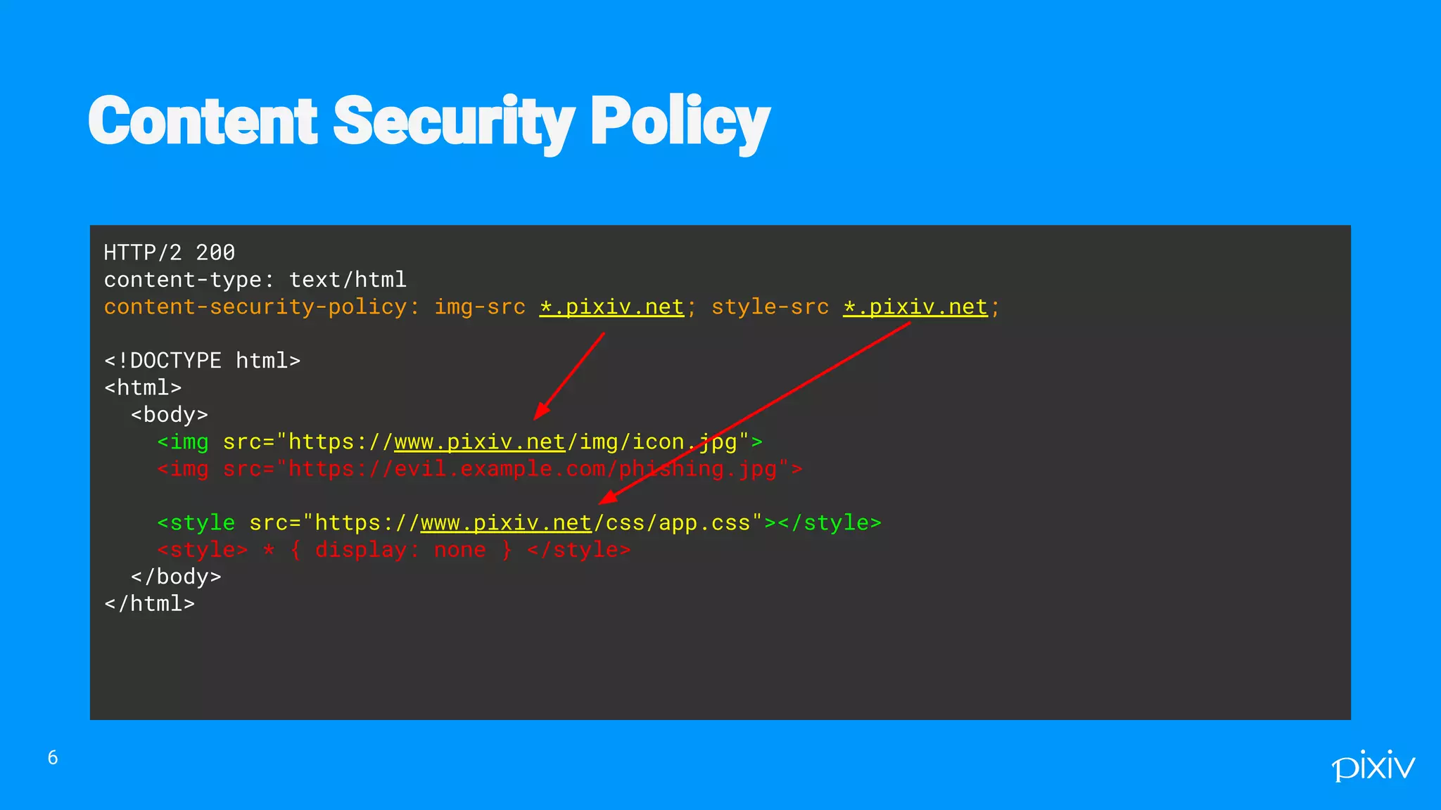 HTTP/2 200
content-type: text/html
content-security-policy: img-src *.pixiv.net; style-src *.pixiv.net;
<!DOCTYPE html>
<html>
<body>
<img src="https://www.pixiv.net/img/icon.jpg">
<img src="https://evil.example.com/phishing.jpg">
<style src="https://www.pixiv.net/css/app.css"></style>
<style> * { display: none } </style>
</body>
</html>
6
 