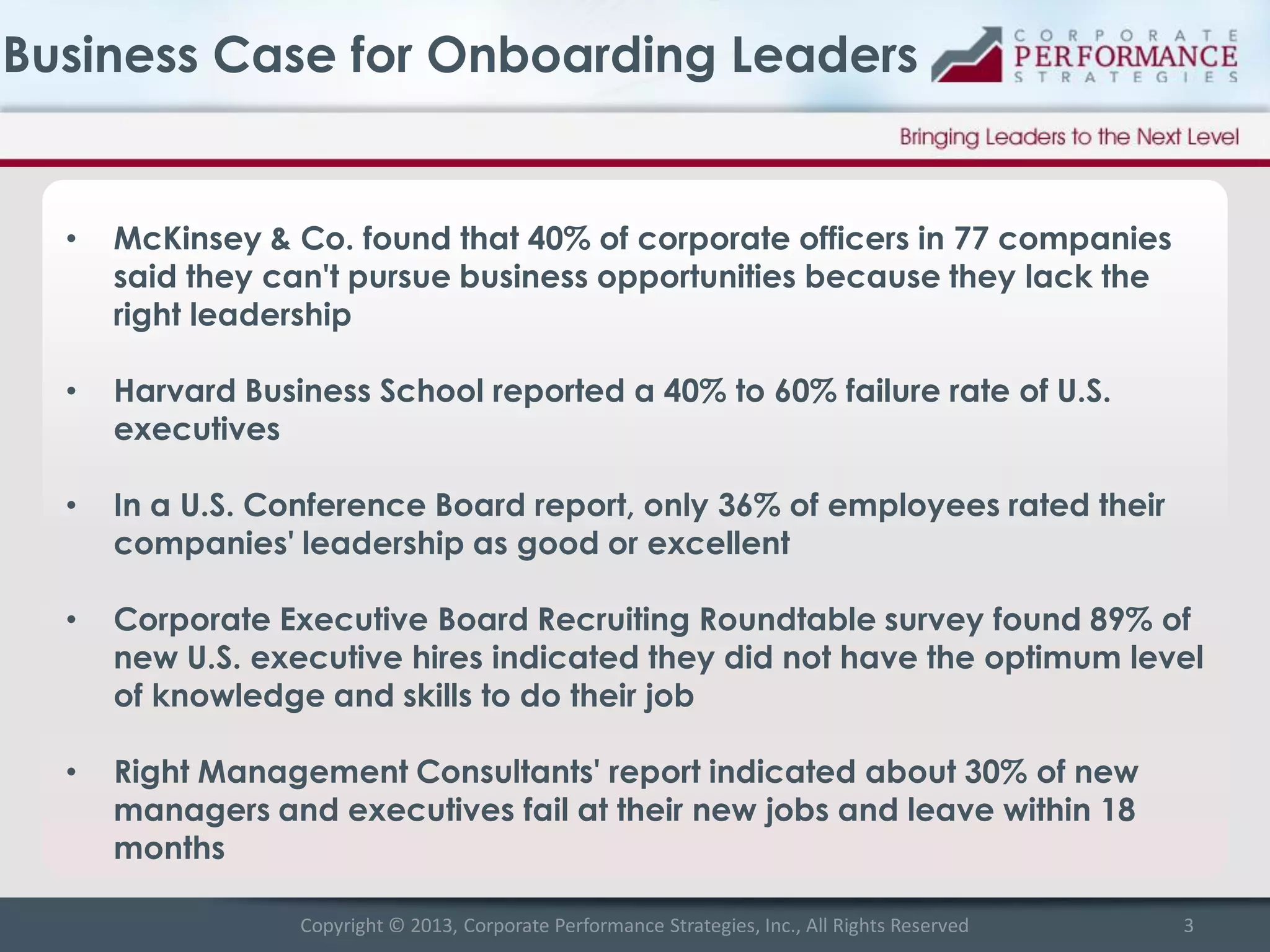 Business Case for Onboarding Leaders

•

McKinsey & Co. found that 40% of corporate officers in 77 companies
said they can't pursue business opportunities because they lack the
right leadership

•

Harvard Business School reported a 40% to 60% failure rate of U.S.
executives

•

In a U.S. Conference Board report, only 36% of employees rated their
companies' leadership as good or excellent

•

Corporate Executive Board Recruiting Roundtable survey found 89% of
new U.S. executive hires indicated they did not have the optimum level
of knowledge and skills to do their job

•

Right Management Consultants' report indicated about 30% of new
managers and executives fail at their new jobs and leave within 18
months
Copyright © 2013, Corporate Performance Strategies, Inc., All Rights Reserved

3

 