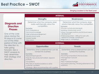 Best Practice – SWOT
INTERNAL

Strengths

Diagnosis and
Direction
Phases
One of the core
areas during the
90 days is to co...