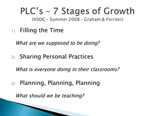Filling the Time What are we supposed to be doing? Sharing Personal Practices What is everyone doing in their classrooms? Planning, Planning, Planning What should we be teaching? 