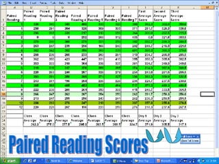 Paired Reading Scores 