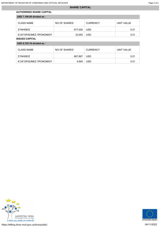 Page 2 of 3
DEPARTMENT OF REGISTAR OF COMPANIES AND OFFICIAL RECEIVER
SHARE CAPITAL
AUTHORISED SHARE CAPITAL
UNIT VALUE
CURRENCY
NO OF SHARES
CLASS NAME
USD 7,100.00 divided as :
ΣΥΝΗΘΕΙΣ 677,000 USD 0.01
ΕΞΑΓΟΡΑΣΙΜΕΣ ΠΡΟΝΟΜΙΟΥΧΕΣ 33,000 USD 0.01
ISSUED CAPITAL
UNIT VALUE
CURRENCY
NO OF SHARES
CLASS NAME
USD 6,725.16 divided as :
ΣΥΝΗΘΕΙΣ 667,867 USD 0.01
ΕΞΑΓΟΡΑΣΙΜΕΣ ΠΡΟΝΟΜΙΟΥΧΕΣ 4,649 USD 0.01
04/11/2022
https://efiling.drcor.mcit.gov.cy/drcorpublic/
 