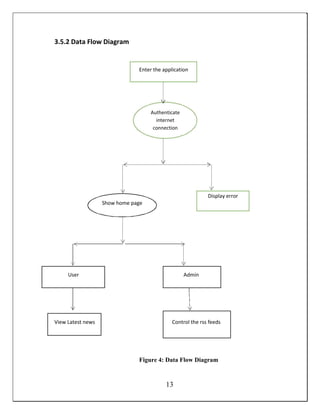3.5.2 Data Flow Diagram
Enter the application
Authenticate
internet
connection
Display error
Show home page
User Admin
View Latest news Control the rss feeds
Figure 4: Data Flow Diagram
13
 