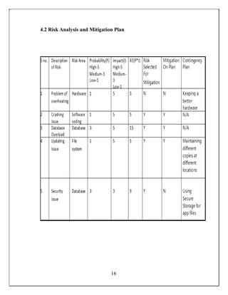 4.2 Risk Analysis and Mitigation Plan
16
 