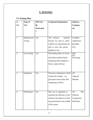 5. TESTING
5.1 Testing Plan
S. Type of Will Test Comments/Explanations Software
No. Test Be Compone
Performed nts
?
1 Requirements Yes This testing is required Complete
Testing because we need to verify Application
whether our requirements are Including
able to solve the current GUI
problem or not
2 Unit Testing Yes This testing allows us to test Data
individual modules before
Pre-
Processing
integrating them together to
form a single software
3 Integration Yes This test is important to check All
whether the module are Adjacent
giving the same results after Modules
integrating as before
4 Performance Yes This test is important to All The
calculate the efficiency of the Software
software also helps us to find Components
any performance issue related Individual
to the system
17
 