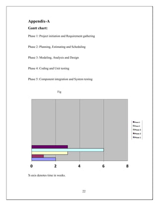 Appendix-A
Gantt chart:
Phase 1: Project initiation and Requirement gathering
Phase 2: Planning, Estimating and Scheduling
Phase 3: Modeling, Analysis and Design
Phase 4: Coding and Unit testing
Phase 5: Component integration and System testing
Fig
Phase 5
Phase 4
Phase 3
Phase 2
Phase 1
0 2 4 6 8
X-axis denotes time in weeks.
22
 