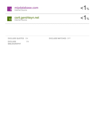 mipdatabase.com <1%9 Internet Source
csrit.gershteyn.net <1%10 Internet Source
EXCLUDE QUOTES ON EXCLUDE MATCHES OFF
EXCLUDE ON
BIBLIOGRAPHY
 