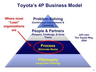 Toyota’s 4P Business Model
Where most
“Lean”
organizations
are

Problem-Solving
(Continuous Improvement &
Learning)

Peopl...