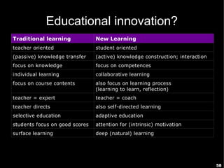 Educational innovation?
Traditional learning            New Learning
teacher oriented                student oriented
(passive) knowledge transfer    (active) knowledge construction; interaction
focus on knowledge              focus on competences
individual learning             collaborative learning
focus on course contents        also focus on learning process
                                (learning to learn, reflection)
teacher = expert                teacher = coach
teacher directs                 also self-directed learning
selective education             adaptive education
students focus on good scores   attention for (intrinsic) motivation
surface learning                deep (natural) learning




                                                                               58
 