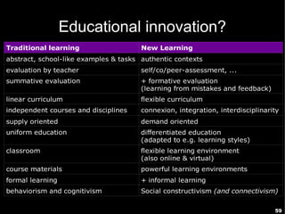 Educational innovation?
Traditional learning                   New Learning
abstract, school-like examples & tasks authentic contexts
evaluation by teacher                  self/co/peer-assessment, ...
summative evaluation                   + formative evaluation
                                       (learning from mistakes and feedback)
linear curriculum                      flexible curriculum
independent courses and disciplines    connexion, integration, interdisciplinarity
supply oriented                        demand oriented
uniform education                      differentiated education
                                       (adapted to e.g. learning styles)
classroom                              flexible learning environment
                                       (also online & virtual)
course materials                       powerful learning environments
formal learning                        + informal learning
behaviorism and cognitivism            Social constructivism (and connectivism)

                                                                                59
 