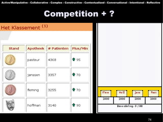 Active/Manipulative - Collaborative - Complex - Constructive - Contextualized - Conversational - Intentional - Reflective




                                Competition + ?




                                                                                                               74
 