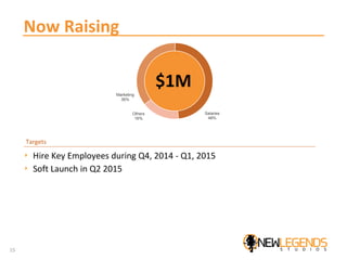 Now Raising
Targets
Marketing
36%
Salaries
48%
Others
16%
$1M
‣ Hire Key Employees during Q4, 2014 - Q1, 2015
‣ Soft Launc...