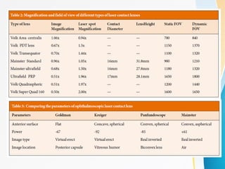  laser lenses for retinal diseases