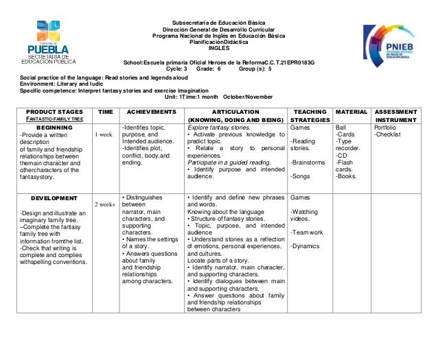 exercise session plan template