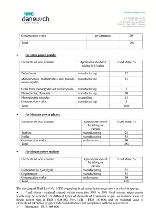 Construction works                                     performance                  20

    Total                                                                              100;


      for solar power plants:

    Elements of local content                   Operations should be        Fixed share, %
                                                 taking in Ukraine

    Polysilicon                                manufacturing                      32
    Monocrystals, multicrystals and pseudo- manufacturing                         13
    mono-crystals

    Cells from monocrystals or multicrystals   manufacturing                        7
    Photoelectric elements                     manufacturing                       20
    Photoelectric modules                      assembling                          23
    Construction works                         manufacturing                        5
    Total                                                                         100

      for biomass power plants:

    Elements of local content                      Operations should        Fixed share, %
                                                      be taking in
                                                        Ukraine
    Turbine                                       manufacturing                   25
    Boiler                                        manufacturing                   35
    Construction works                            performance                     40
    Total                                                                        100;

      for biogas power stations

    Elements of local content                      Operations should        Fixed share, %
                                                      be taking in
                                                        Ukraine
    Bioreactor for hydrolysis                     manufacturing                    35
    Cogenerator                                   manufacturing                    35
    Construction works                            performance                      30
    Total                                                                         100

The wording of Draft Law No. 10183 regarding fixed shares leave uncertainty to which it applies:
      fixed shares (maximal shares) within respective 30% or 50% local content requirements
which may be allocated for different types of elements of Ukrainian origin, for instance value of
biogas power plant is EUR 1 000 000, 30% LCR – EUR 300 000, and the maximal value of
elements of Ukrainian origin which could attributed for compliance with the requirement
o      bioreactor – EUR 105 000;
 