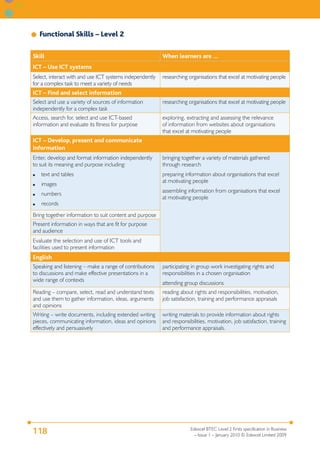 Functional Skills – Level 2

Skill                                                     When learners are …
ICT – Use ICT systems
Select, interact with and use ICT systems independently   researching organisations that excel at motivating people
for a complex task to meet a variety of needs
ICT – Find and select information
Select and use a variety of sources of information        researching organisations that excel at motivating people
independently for a complex task
Access, search for, select and use ICT-based              exploring, extracting and assessing the relevance
information and evaluate its fitness for purpose          of information from websites about organisations
                                                          that excel at motivating people
ICT – Develop, present and communicate
information
Enter, develop and format information independently       bringing together a variety of materials gathered
to suit its meaning and purpose including:                through research
●   text and tables                                       preparing information about organisations that excel
                                                          at motivating people
●   images
                                                          assembling information from organisations that excel
●   numbers
                                                          at motivating people
●   records
Bring together information to suit content and purpose
Present information in ways that are fit for purpose
and audience
Evaluate the selection and use of ICT tools and
facilities used to present information
English
Speaking and listening – make a range of contributions    participating in group work investigating rights and
to discussions and make effective presentations in a      responsibilities in a chosen organisation
wide range of contexts
                                                          attending group discussions
Reading – compare, select, read and understand texts      reading about rights and responsibilities, motivation,
and use them to gather information, ideas, arguments      job satisfaction, training and performance appraisals
and opinions
Writing – write documents, including extended writing     writing materials to provide information about rights
pieces, communicating information, ideas and opinions     and responsibilities, motivation, job satisfaction, training
effectively and persuasively                              and performance appraisals.




                                                                       Edexcel BTEC Level 2 Firsts specification in Business
118                                                                      – Issue 1 – January 2010 © Edexcel Limited 2009
 