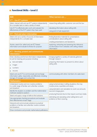 Functional Skills – Level 2

Skill                                                       When learners are …
ICT – Use ICT systems
Select, interact with and use ICT systems independently     researching selling skills, customer care and the law
for a complex task to meet a variety of needs
Use ICT to effectively plan work and evaluate the           tabulating information about selling skills
effectiveness of the ICT system they have used
                                                            using point of sale equipment
ICT – Find and select information
Select and use a variety of sources of information          finding illustrative materials for presentations
independently for a complex task                            and tabulations about selling skills
                                                            creating presentations and tabulations
Access, search for, select and use ICT-based                exploring, extracting and assessing the relevance
information and evaluate its fitness for purpose            of information from websites with selling related
                                                            information
ICT – Develop, present and communicate
information
Enter, develop and format information independently         bringing together a variety of materials gathered
to suit its meaning and purpose including:                  through research
●   text and tables                                         preparing information to present to others about
                                                            selling skills
●   images
●   numbers
●   records
Select and use ICT to communicate and exchange              communicating with other members of a sales team
information safely, responsibly and effectively including
storage of messages and contact lists
Mathematics
Understand routine and non-routine problems                 using numerical data in selling situations, this may
in a wide range of familiar and unfamiliar contexts         involve prices, quantities and values
and situations
                                                            using estimation and calculation to work out amounts
Identify the situation or problem and the mathematical      due and change given.
methods needed to tackle it
                                                            producing financial returns that require summary totals.
Select and apply a range of skills to find solutions
                                                            estimating and calculating when selling items such
Use appropriate checking procedures and evaluate            as fabrics or floor covering
their effectiveness at each stage
Interpret and communicate solutions to practical
problems in familiar and unfamiliar routine contexts
and situations
Draw conclusions and provide mathematical justifications




                                                                         Edexcel BTEC Level 2 Firsts specification in Business
130                                                                        – Issue 1 – January 2010 © Edexcel Limited 2009
 
