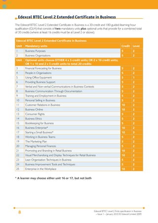 Edexcel BTEC Level 2 Extended Certiﬁcate in Business
The Edexcel BTEC Level 2 Extended Certificate in Business is a 30-credit and 180-guided-learning-hour
qualification (GLH) that consists of two mandatory units plus optional units that provide for a combined total
of 30 credits (where at least 16 credits must be at Level 2 or above).

 Edexcel BTEC Level 2 Extended Certiﬁcate in Business
 Unit    Mandatory units                                                                            Credit Level
 1       Business Purposes                                                                          5            2
 2       Business Organisations                                                                     5            2
 Unit    Optional units choose EITHER 4 x 5 credit units; OR 2 x 10 credit units;
         OR 1 x 10 and 2 x 5 credit units to total 20 credits
 3       Financial Forecasting for Business                                                         5            2
 4       People in Organisations                                                                    5            2
 5       Using Office Equipment                                                                     5            1
 6       Providing Business Support                                                                 5            2
 7       Verbal and Non-verbal Communications in Business Contexts                                  5            2
 8       Business Communication Through Documentation                                               5            2
 9       Training and Employment in Business                                                        5            2
 10      Personal Selling in Business                                                               5            2
 11      Customer Relations in Business                                                             10           2
 12      Business Online                                                                            10           2
 13      Consumer Rights                                                                            5            2
 14      Business Ethics                                                                            5            2
 15      Bookkeeping for Business                                                                   5            2
 16      Business Enterprise*                                                                       10           2
 17      Starting a Small Business*                                                                 10           3
 18      Working in Business Teams                                                                  5            2
 19      The Marketing Plan                                                                         5            2
 20      Managing Personal Finances                                                                 5            2
 21      Promoting and Branding in Retail Business                                                  10           2
 22      Visual Merchandising and Display Techniques for Retail Business                            10           2
 23      Lean Organisation Techniques in Business                                                   5            2
 24      Business Improvement Tools and Techniques                                                  5            2
 25      Enterprise in the Workplace                                                                10           2


* A learner may choose either unit 16 or 17, but not both




                                                                      Edexcel BTEC Level 2 Firsts specification in Business
     8                                                                  – Issue 1 – January 2010 © Edexcel Limited 2009
 