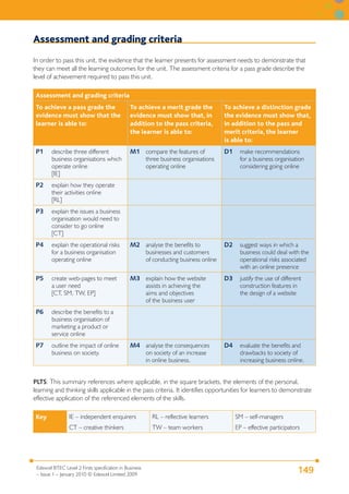 Assessment and grading criteria
In order to pass this unit, the evidence that the learner presents for assessment needs to demonstrate that
they can meet all the learning outcomes for the unit. The assessment criteria for a pass grade describe the
level of achievement required to pass this unit.

 Assessment and grading criteria
 To achieve a pass grade the                    To achieve a merit grade the        To achieve a distinction grade
 evidence must show that the                    evidence must show that, in         the evidence must show that,
 learner is able to:                            addition to the pass criteria,      in addition to the pass and
                                                the learner is able to:             merit criteria, the learner
                                                                                    is able to:
 P1     describe three different                M1 compare the features of          D1     make recommendations
        business organisations which               three business organisations            for a business organisation
        operate online                             operating online                        considering going online
        [IE]
 P2     explain how they operate
        their activities online
        [RL]
 P3     explain the issues a business
        organisation would need to
        consider to go online
        [CT]
 P4     explain the operational risks           M2 analyse the benefits to          D2     suggest ways in which a
        for a business organisation                businesses and customers                business could deal with the
        operating online                           of conducting business online           operational risks associated
                                                                                           with an online presence
 P5     create web-pages to meet                M3 explain how the website          D3     justify the use of different
        a user need                                assists in achieving the                construction features in
        [CT, SM, TW, EP]                           aims and objectives                     the design of a website
                                                   of the business user
 P6     describe the benefits to a
        business organisation of
        marketing a product or
        service online
 P7     outline the impact of online            M4 analyse the consequences         D4     evaluate the benefits and
        business on society.                       on society of an increase               drawbacks to society of
                                                   in online business.                     increasing business online.


PLTS: This summary references where applicable, in the square brackets, the elements of the personal,
learning and thinking skills applicable in the pass criteria. It identifies opportunities for learners to demonstrate
effective application of the referenced elements of the skills.

 Key             IE – independent enquirers              RL – reflective learners        SM – self-managers
                 CT – creative thinkers                  TW – team workers               EP – effective participators




 Edexcel BTEC Level 2 Firsts specification in Business
 – Issue 1 – January 2010 © Edexcel Limited 2009
                                                                                                                     149
 